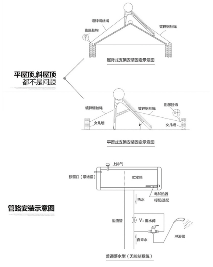 太空能安裝