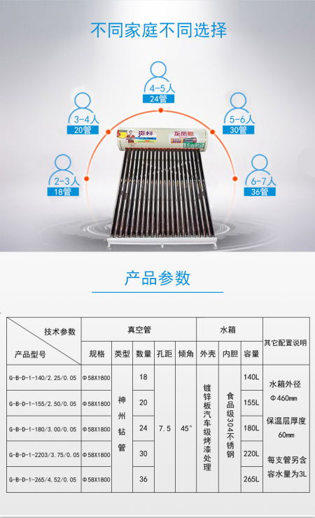 龍鳳倉8